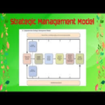 پیشینه تحقیق مدل مدیریت استراتژیک