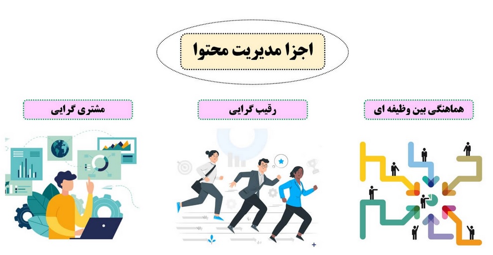 مدیریت محتوا