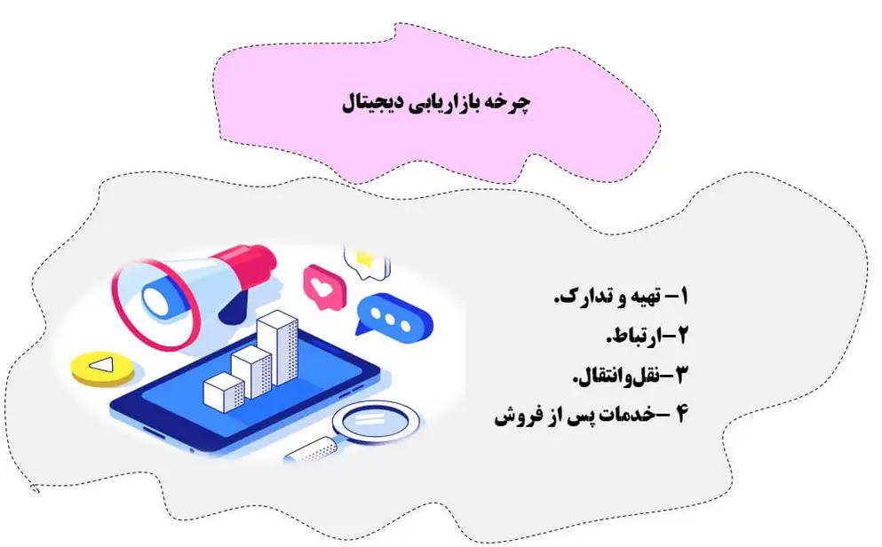 مدیریت محتوا