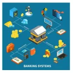 پیشینه تحقیق بانکداری